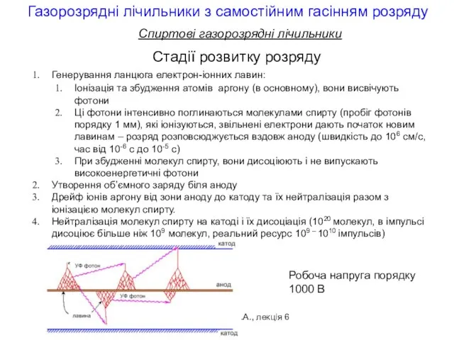 МРІВ, Безшийко О.А., лекція 6