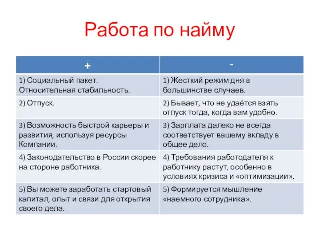 Работа по найму