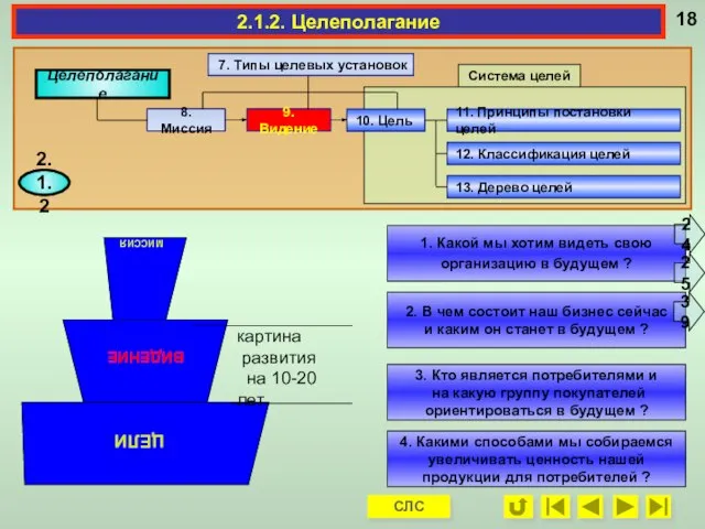 1. Какой мы хотим видеть свою организацию в будущем ? 2.