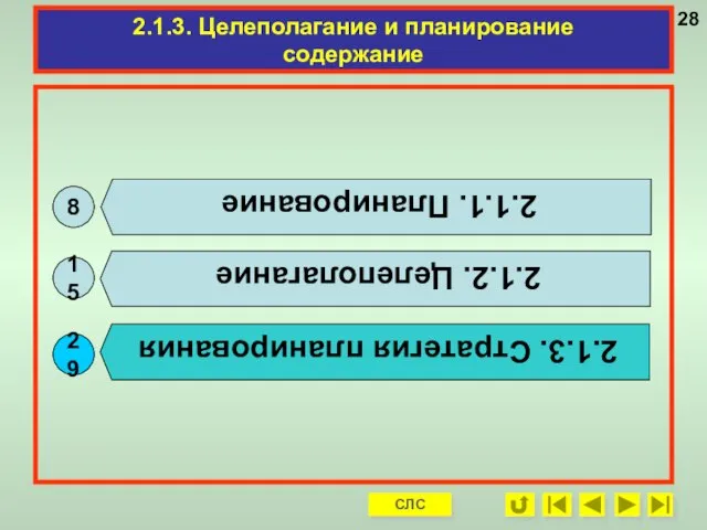 2.1.3. Целеполагание и планирование содержание 15 2.1.2. Целеполагание 8 2.1.1. Планирование 2.1.3. Стратегия планирования 29 СЛС