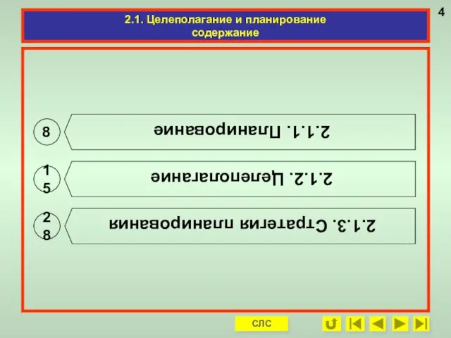 2.1. Целеполагание и планирование содержание 15 2.1.2. Целеполагание 2.1.1. Планирование 2.1.3. Стратегия планирования 28 8 СЛС