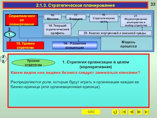 1. Стратегия организации в целом (корпоративная) 32 2.1.3. Стратегическое планирование Уровни