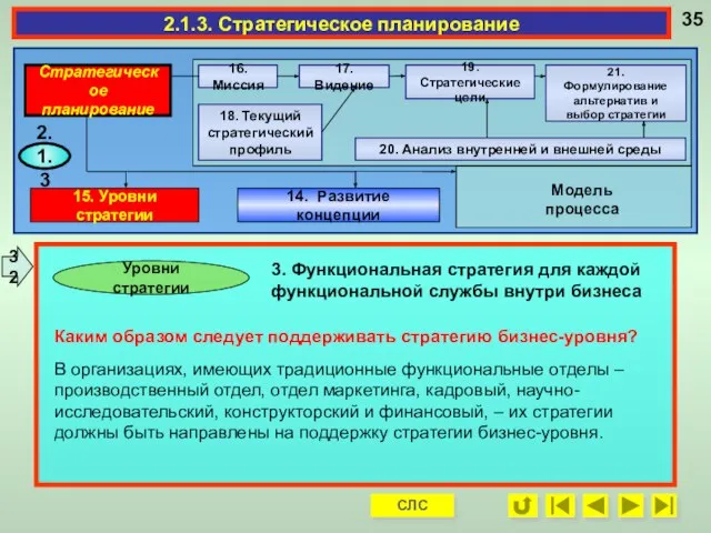 3. Функциональная стратегия для каждой функциональной службы внутри бизнеса Каким образом