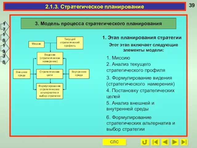 Миссия Текущий стратегический профиль Видение (стратегическое намерение) Стратегические цели Формулирование стратегических