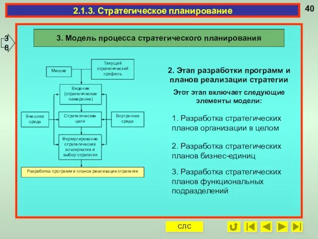 Миссия Текущий стратегический профиль Видение (стратегическое намерение) Стратегические цели Формулирование стратегических