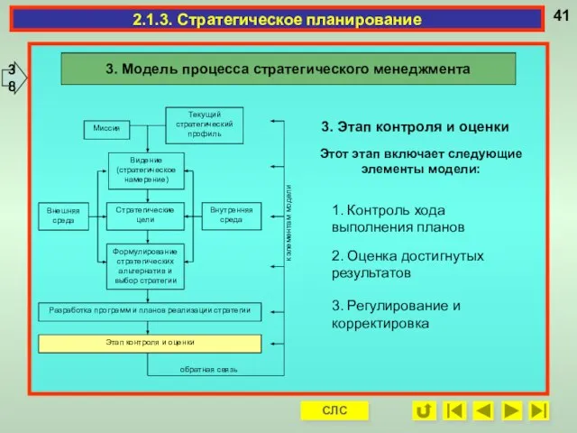 Миссия Текущий стратегический профиль Видение (стратегическое намерение) Стратегические цели Формулирование стратегических