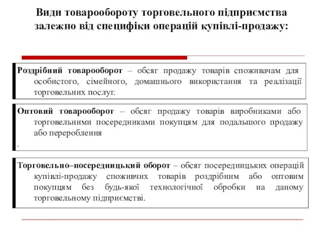 Види товарообороту торговельного підприємства залежно від специфіки операцій купівлі-продажу: