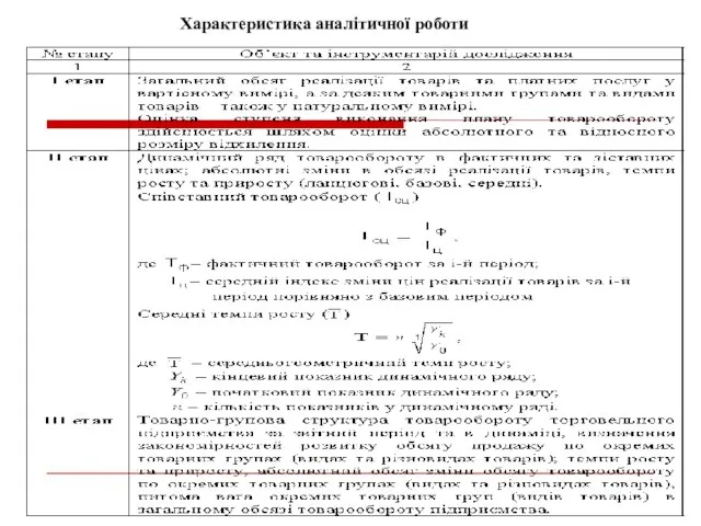 Характеристика аналітичної роботи