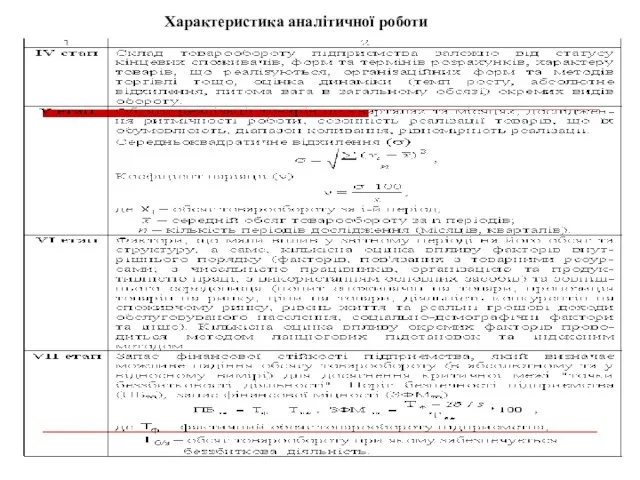 Характеристика аналітичної роботи