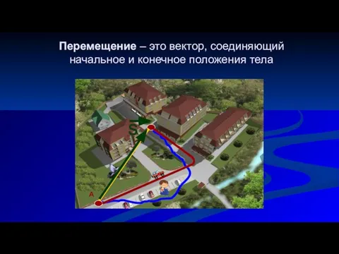 S Перемещение – это вектор, соединяющий начальное и конечное положения тела