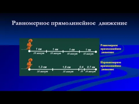 Равномерное прямолинейное движение Равномерное прямолинейное движение Неравномерное прямолинейное движение