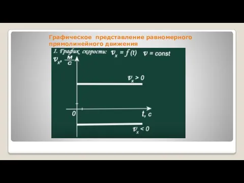 Графическое представление равномерного прямолинейного движения