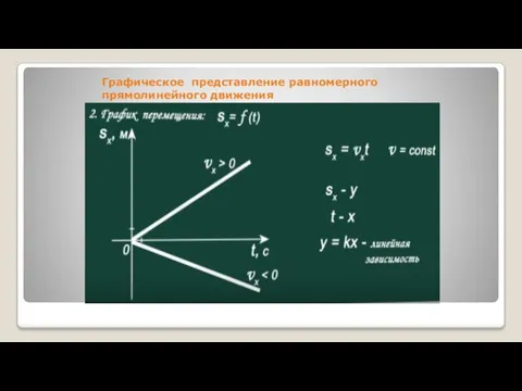 Графическое представление равномерного прямолинейного движения