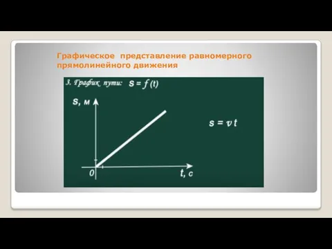 Графическое представление равномерного прямолинейного движения