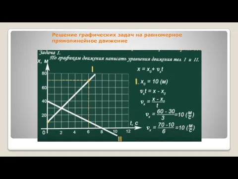 Решение графических задач на равномерное прямолинейное движение