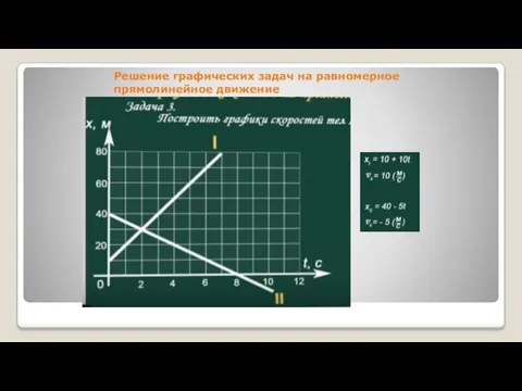 Решение графических задач на равномерное прямолинейное движение