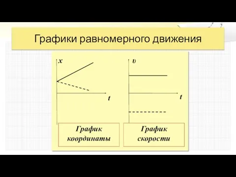 Графики равномерного движения