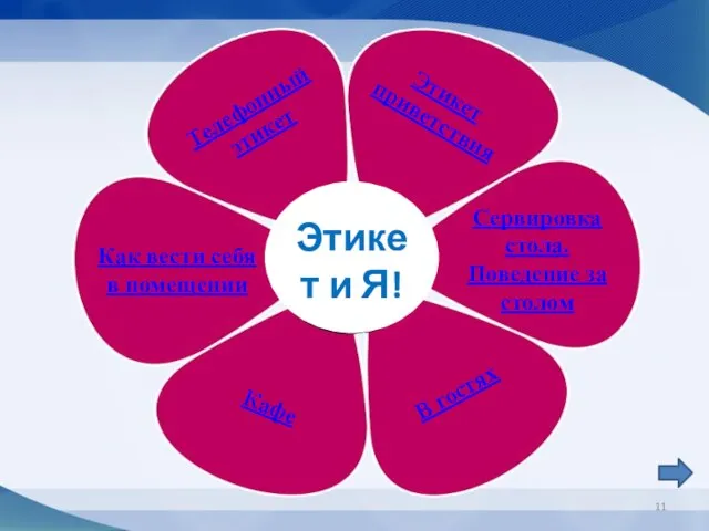 Этикет и Я! Телефонный этикет Этикет приветствия Сервировка стола. Поведение за