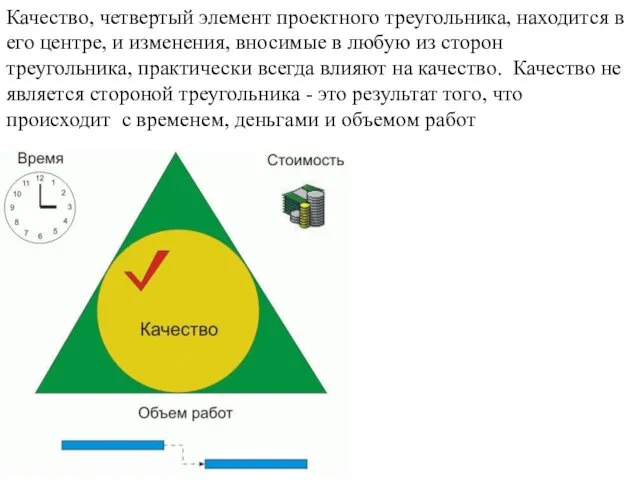 Качество, четвертый элемент проектного треугольника, находится в его центре, и изменения,