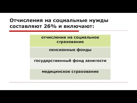 Отчисления на социальные нужды составляют 26% и включают: