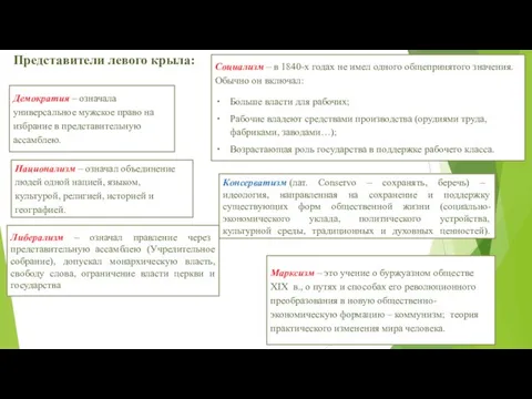 Представители левого крыла: Демократия – означала универсальное мужское право на избрание