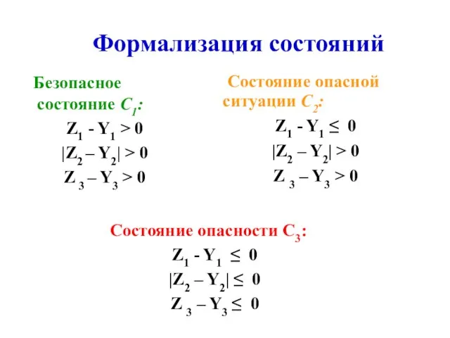 Формализация состояний Состояние опасной ситуации С2: Z1 - Y1 ≤ 0