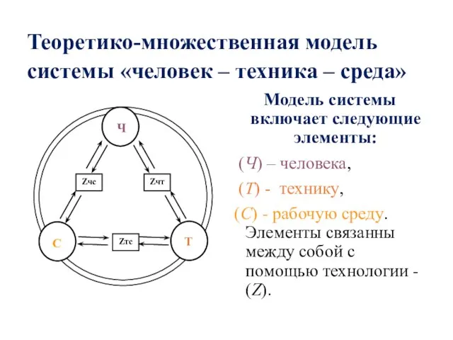 Теоретико-множественная модель системы «человек – техника – среда» Модель системы включает