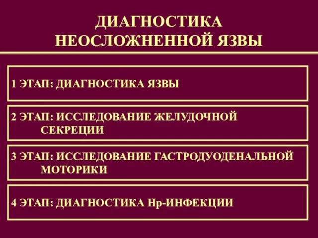 ДИАГНОСТИКА НЕОСЛОЖНЕННОЙ ЯЗВЫ 1 ЭТАП: ДИАГНОСТИКА ЯЗВЫ 4 ЭТАП: ДИАГНОСТИКА Нр-ИНФЕКЦИИ