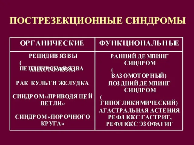 ПОСТРЕЗЕКЦИОННЫЕ СИНДРОМЫ