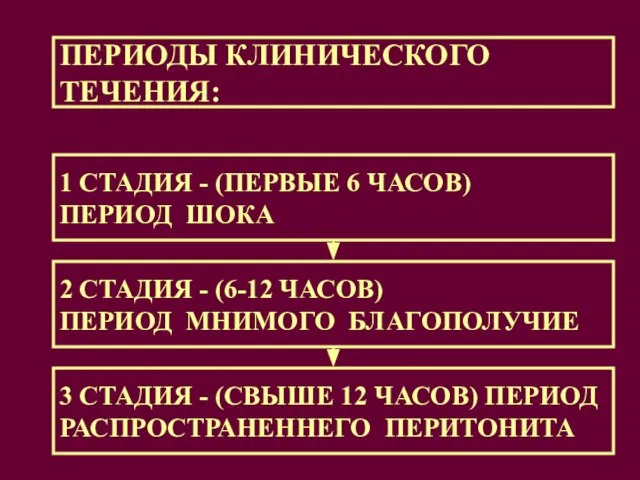 ПЕРИОДЫ КЛИНИЧЕСКОГО ТЕЧЕНИЯ: 1 СТАДИЯ - (ПЕРВЫЕ 6 ЧАСОВ) ПЕРИОД ШОКА