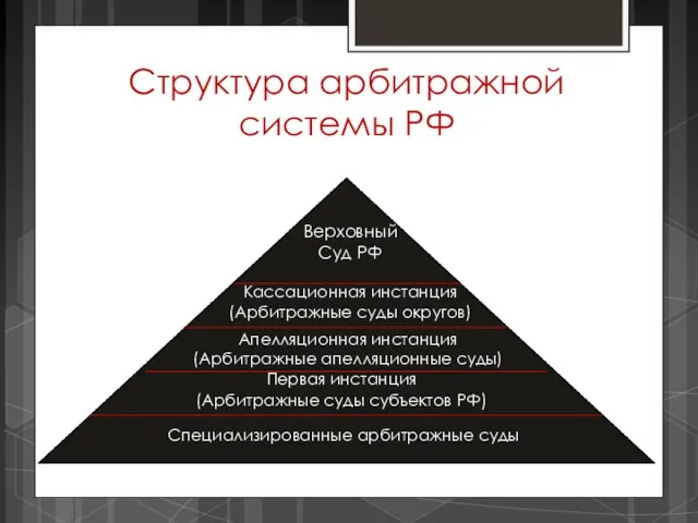 Структура арбитражной системы РФ Специализированные арбитражные суды Первая инстанция (Арбитражные суды