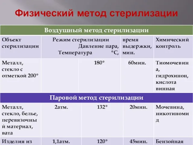 Физический метод стерилизации