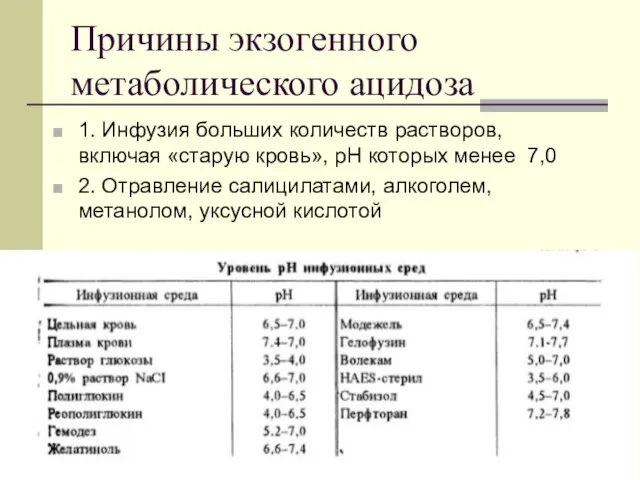 Причины экзогенного метаболического ацидоза 1. Инфузия больших количеств растворов, включая «старую