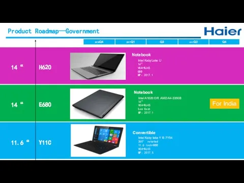 Y11C Intel Kaby lake Y I5 7Y54 360° rotated 11.6 Inch+HDD