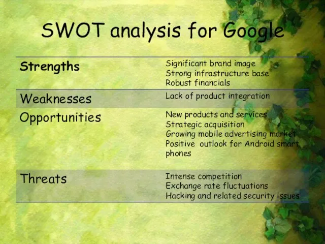 SWOT analysis for Google