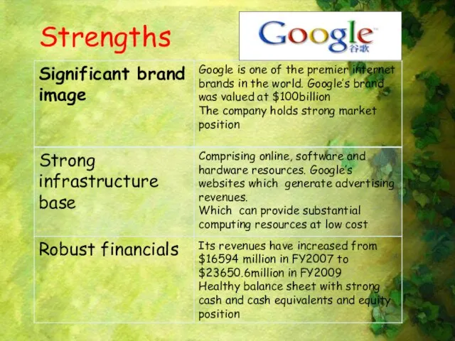 Strengths