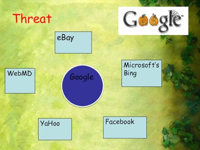 Threat Google eBay Microsoft’s Bing Facebook YaHoo WebMD