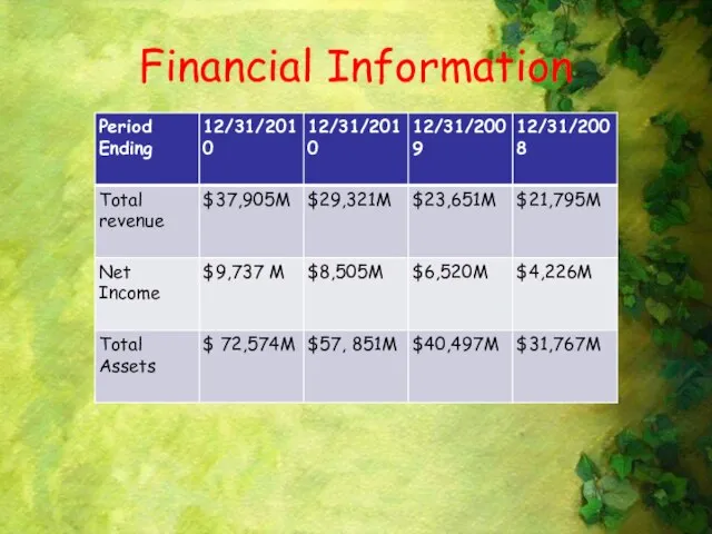 Financial Information