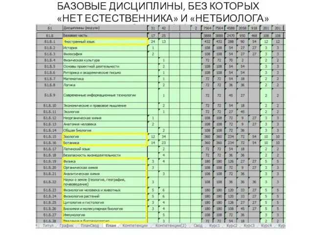 БАЗОВЫЕ ДИСЦИПЛИНЫ, БЕЗ КОТОРЫХ «НЕТ ЕСТЕСТВЕННИКА» И «НЕТБИОЛОГА»