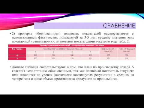 СРАВНЕНИЕ 2) проверка обоснованности плановых показателей осуществляется с использованием фактических показателей