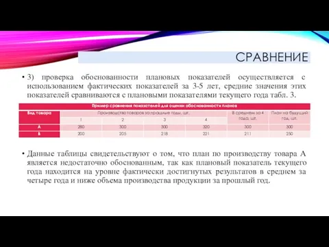 СРАВНЕНИЕ 3) проверка обоснованности плановых показателей осуществляется с использованием фактических показателей