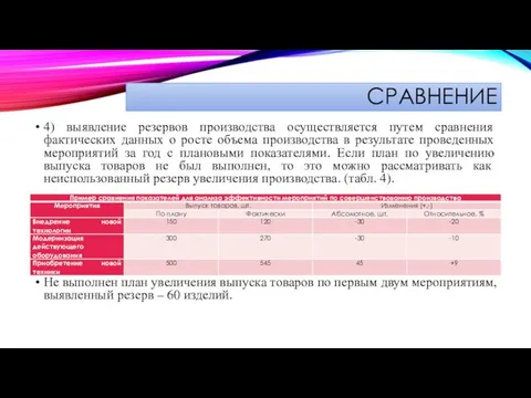 СРАВНЕНИЕ 4) выявление резервов производства осуществляется путем сравнения фактических данных о