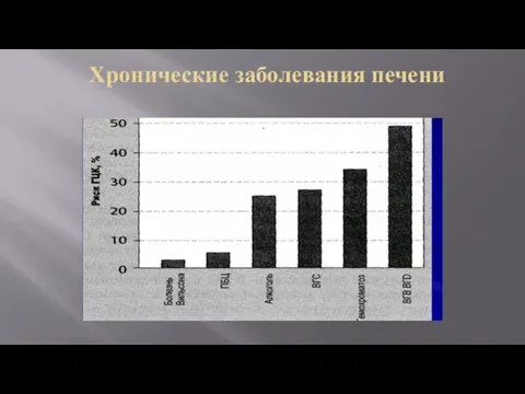 Хронические заболевания печени