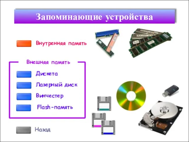 Запоминающие устройства Временная память Назад Постоянная память Дискета Лазерный диск Винчестер Flash-память Внешняя память Внутренняя память