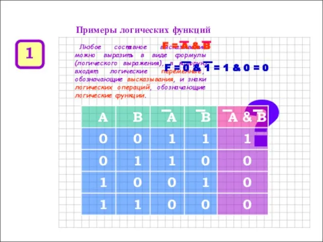 Любое составное высказывание можно выразить в виде формулы (логического выражения), в