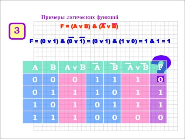 Примеры логических функций F = (A v B) & (A v