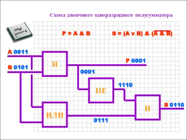 Чернолученская средняя школа (3812) 976-573 BigCamagan@rambler.ru ИЛИ И И НЕ Схема