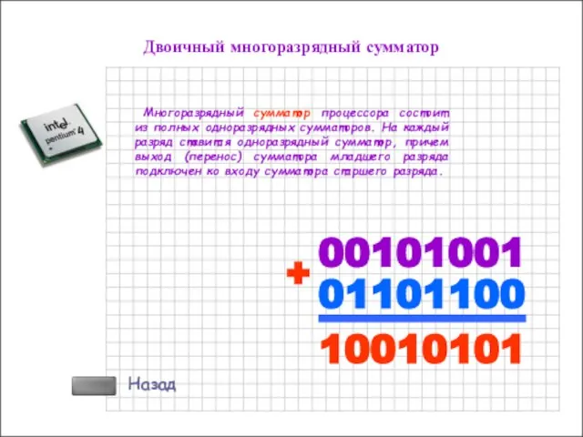 Двоичный многоразрядный сумматор Многоразрядный сумматор процессора состоит из полных одноразрядных сумматоров.