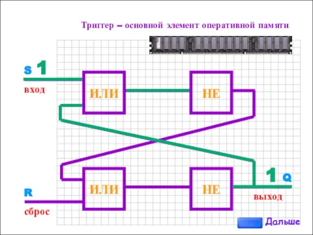 ИЛИ НЕ ИЛИ НЕ Триггер – основной элемент оперативной памяти S