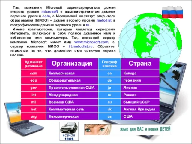 Чернолученская средняя школа (3812) 976-573 BigCamagan@rambler.ru Так, компания Microsoft зарегистрировала домен